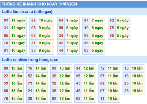 thong-ke-KQXSMB-ngay-31-07-2024