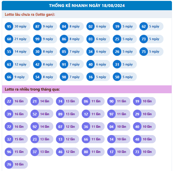 thống kê kqxs miễn phí