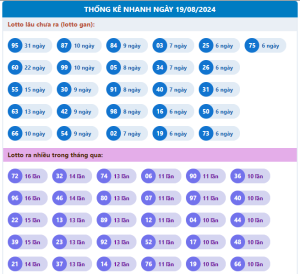 thống kê kqxs miền bắc