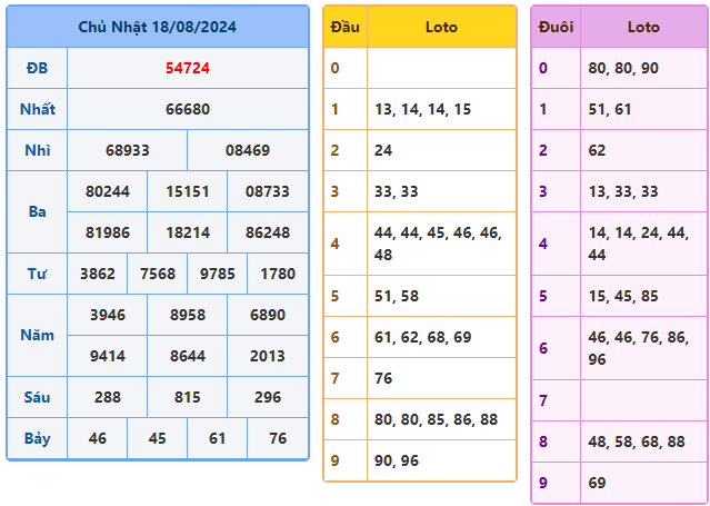 soi cầu ngày 19-08-2024