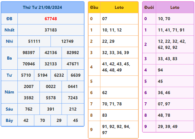 soi cầu ngày 22-08-2024