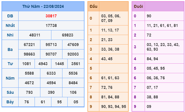 soi cầu ngày 23-08-2024