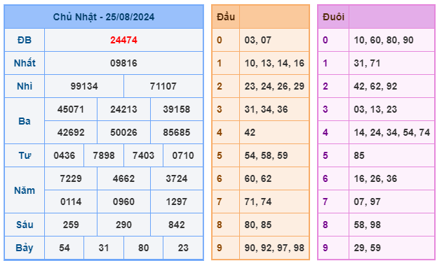 soi cầu ngày 26-08-2024