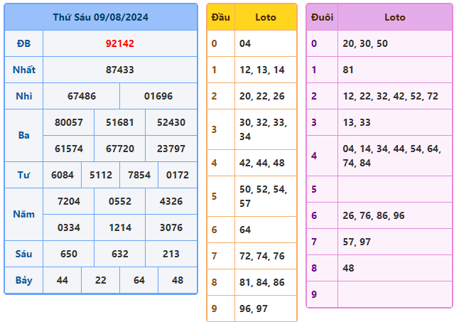 soi cầu ngày 10-08-2024