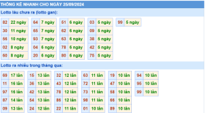 thống kê kqxs miền bắc