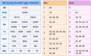 soi cầu ngày 13-09-2024