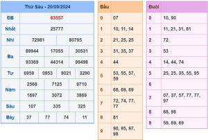 soi cầu ngày 21-09-2024