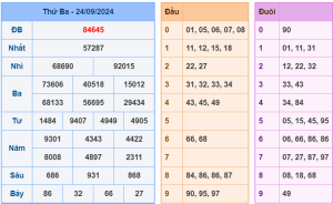 soi cầu ngày 25-09-2024