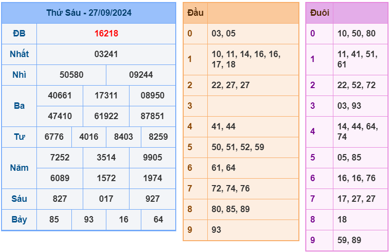 soi cầu ngày 28-09-2024