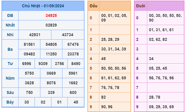 soi cầu ngày 02-09-2024