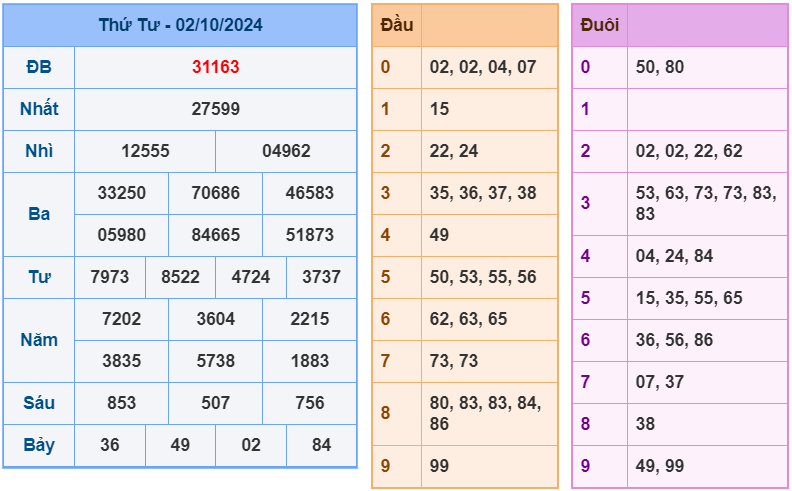 soi cầu ngày 03-10-2024